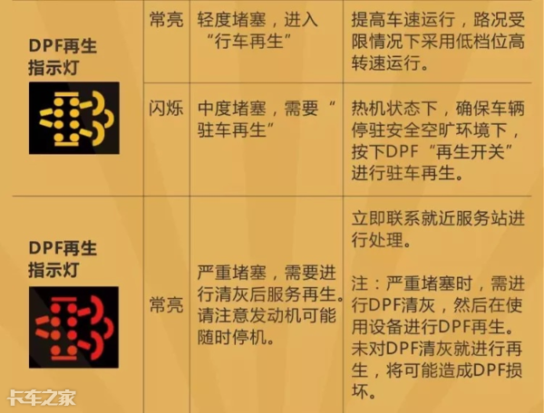 國六車型限速限扭問題頻發(fā)，可能不是質(zhì)量問題，而是你還不會(huì)用