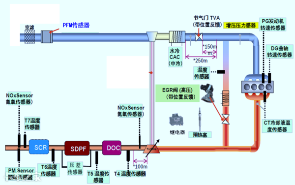 國六車型限速限扭問題頻發(fā)，可能不是質(zhì)量問題，而是你還不會(huì)用